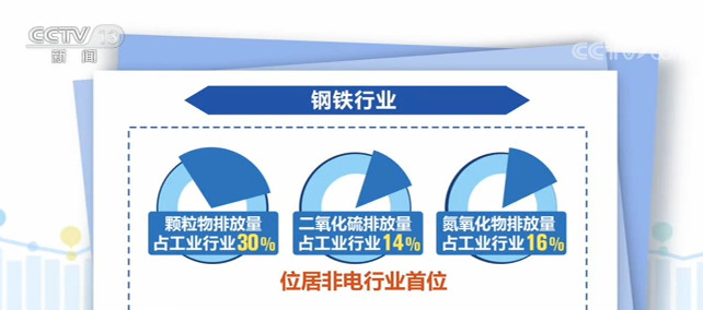 【读财报】通信行业中报透视：逾七成公司实现盈利